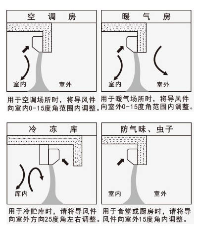 天花板式風幕機